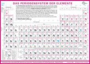 Das Periodensystem der Elemente 