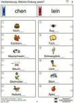 Grammatik 1 Nomen 