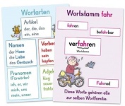 Merk-Poster Deutsch-Wissen auf einen Blick Klasse 3/4 