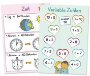 Merk-Poster Mathe-Wissen auf einen Blick Klasse 1/2 