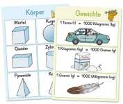 Merk-Poster Mathe-Wissen auf einen Blick Klasse 3/4 