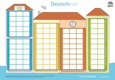 Deutschrad 1. Poster Schreibtabelle 