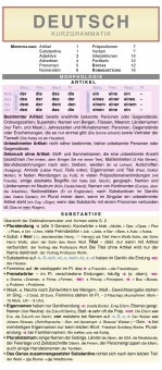 Leporello, Deutsch Kurzgrammatik 