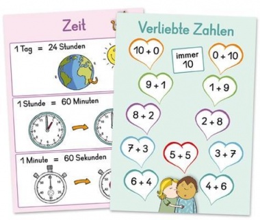Merk-Poster Mathe-Wissen auf einen Blick Klasse 1/2 