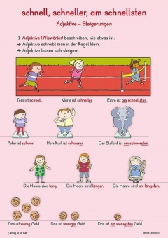 Merk-Poster DaZ-erste Grammatik 