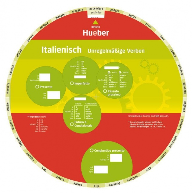 Wheel. Unregelmäßige Verben Italienisch. Sprachdrehscheibe 