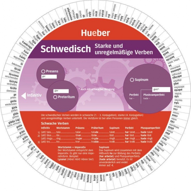Wheel. Schwedisch -  Starke und unregelmäßige Verben. Sprachdrehscheibe 
