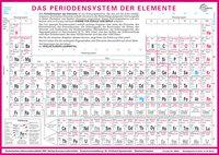 Das Periodensystem der Elemente 