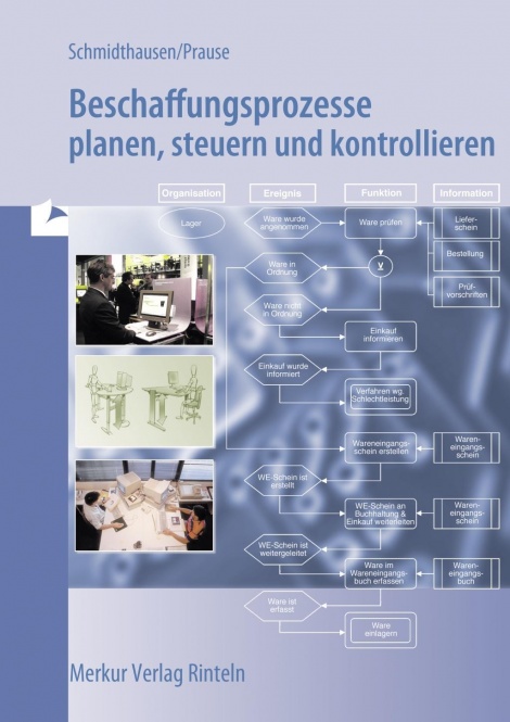 Beschaffungsprozesse planen, steuern und kontrollieren 